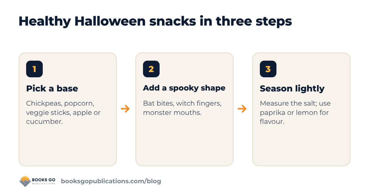 Three steps for healthy Halloween snacks: choose a base, add a spooky shape, season lightly
