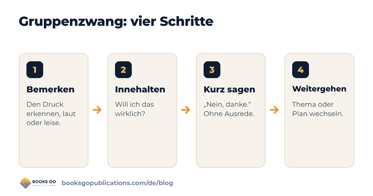 Gruppenzwang: vier Schritte vom Bemerken des Drucks bis zum klaren Nein