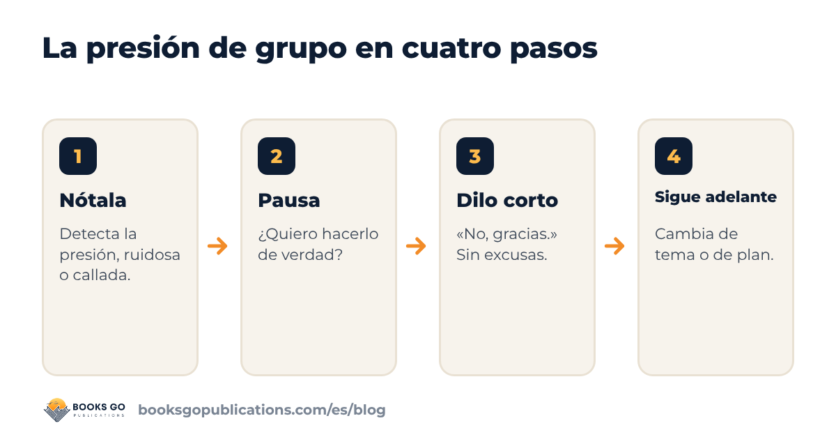 Presión de grupo: cuatro pasos, desde notar la presión hasta mantener tu no