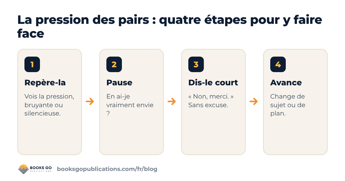 Pression des pairs : quatre étapes, de la pression repérée au « non » assumé