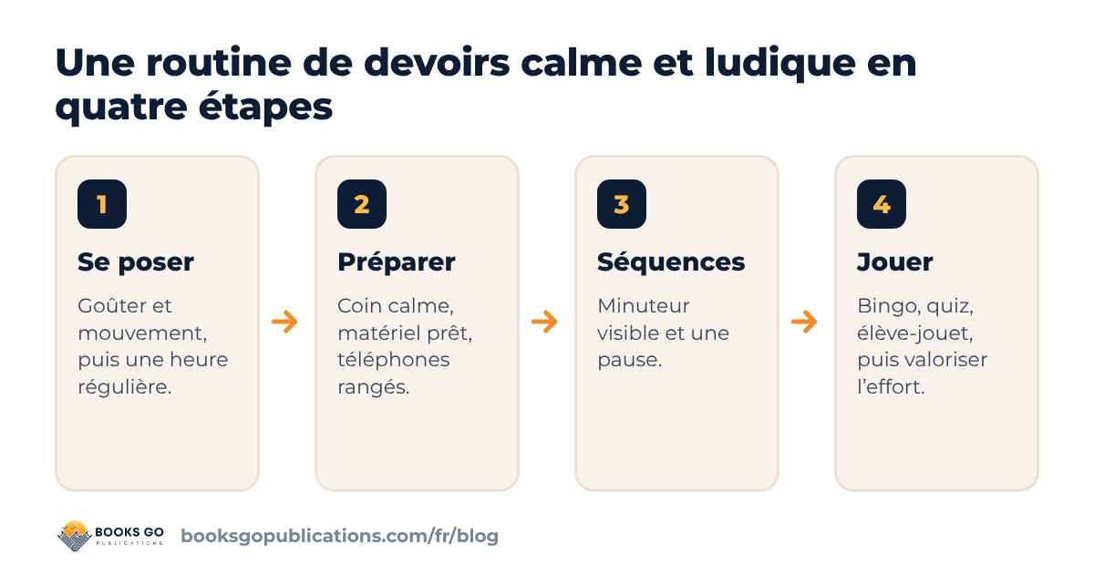 Aider son enfant à faire ses devoirs : quatre étapes pour une routine calme et ludique à la maison