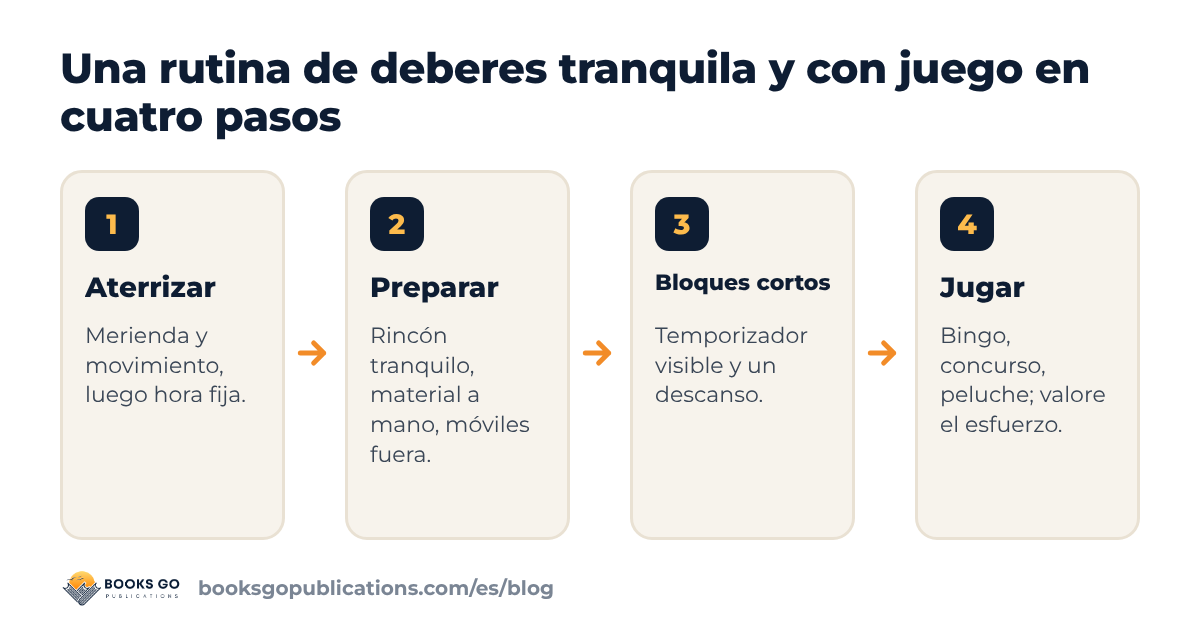Hábitos de estudio en niños: cuatro pasos para una rutina tranquila y con algo de juego en casa