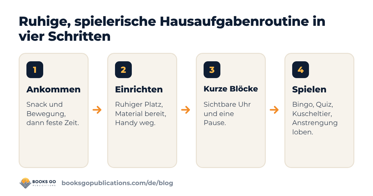 Lernen mit Kindern: vier Schritte zu einer ruhigen, spielerischen Hausaufgabenroutine