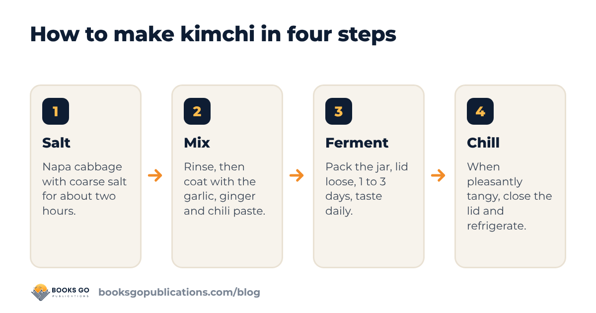 How to make kimchi in four steps: salt the cabbage, mix the paste, pack and ferment, then chill and taste