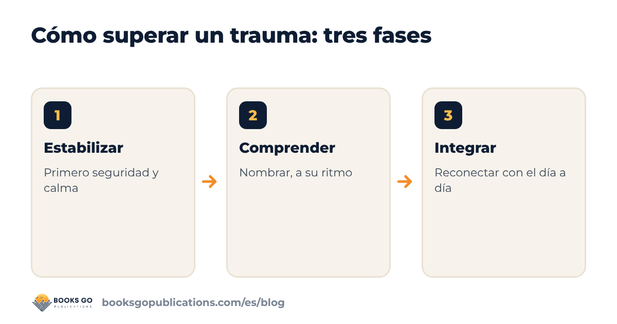 Cómo superar un trauma: estabilizar, comprender e integrar, tres fases a su ritmo
