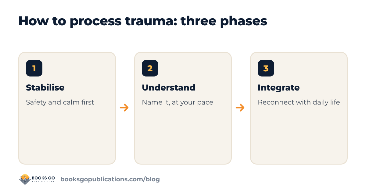 How to process trauma: stabilise, understand, integrate, three phases at your own pace