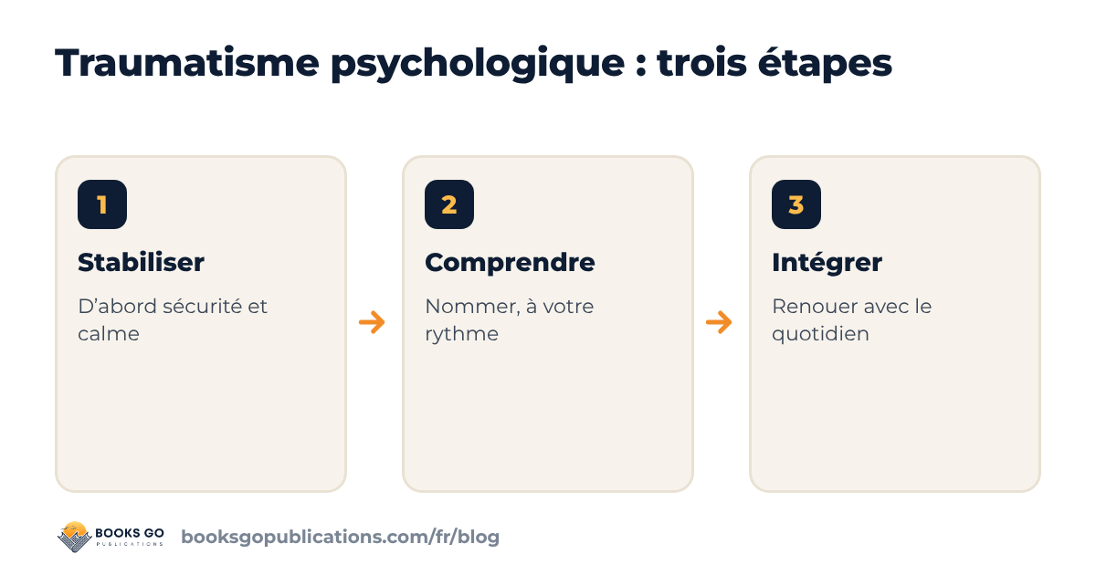 Traumatisme psychologique : stabiliser, comprendre, intégrer, trois étapes à votre rythme