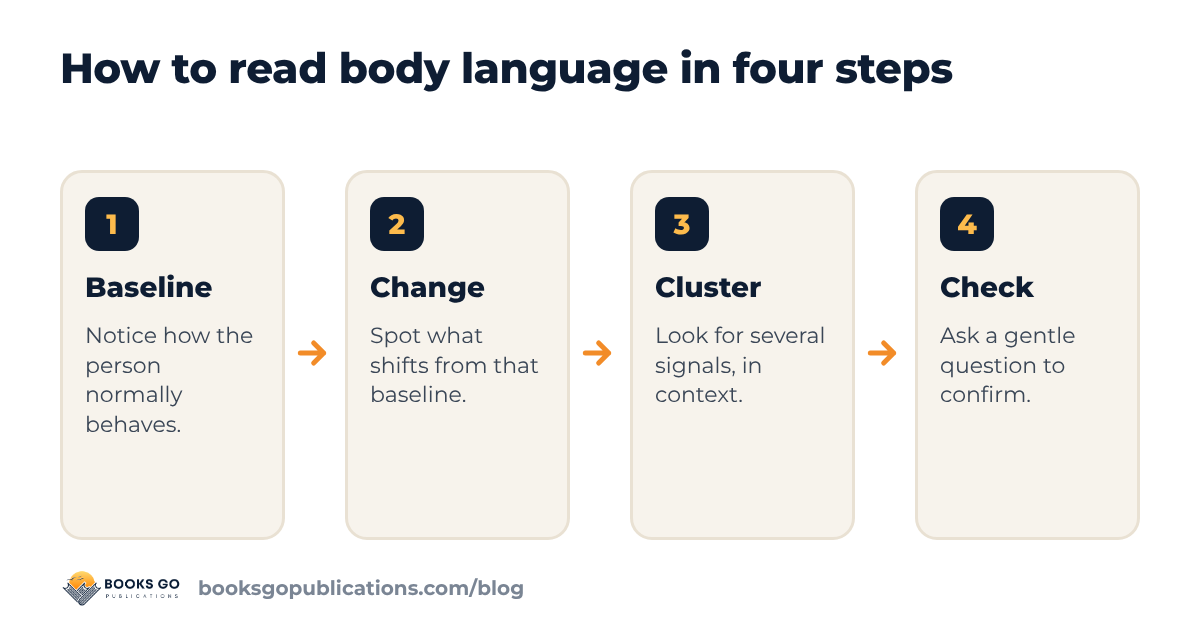 How to read body language in four steps: baseline, change, cluster, check