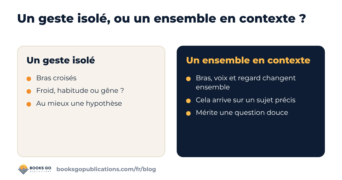 Langage corporel : un geste isolé comparé à un ensemble de signaux dans son contexte