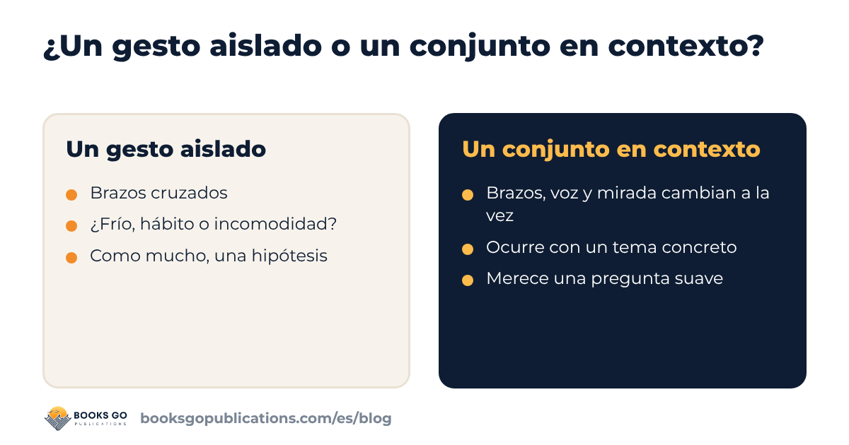 Lenguaje corporal: un gesto aislado frente a un conjunto de señales en su contexto