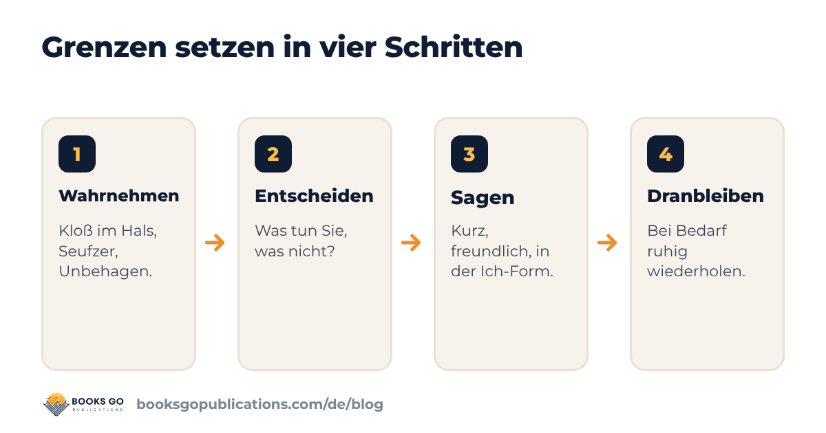 Grenzen setzen: vier Schritte vom Wahrnehmen bis zum Dranbleiben
