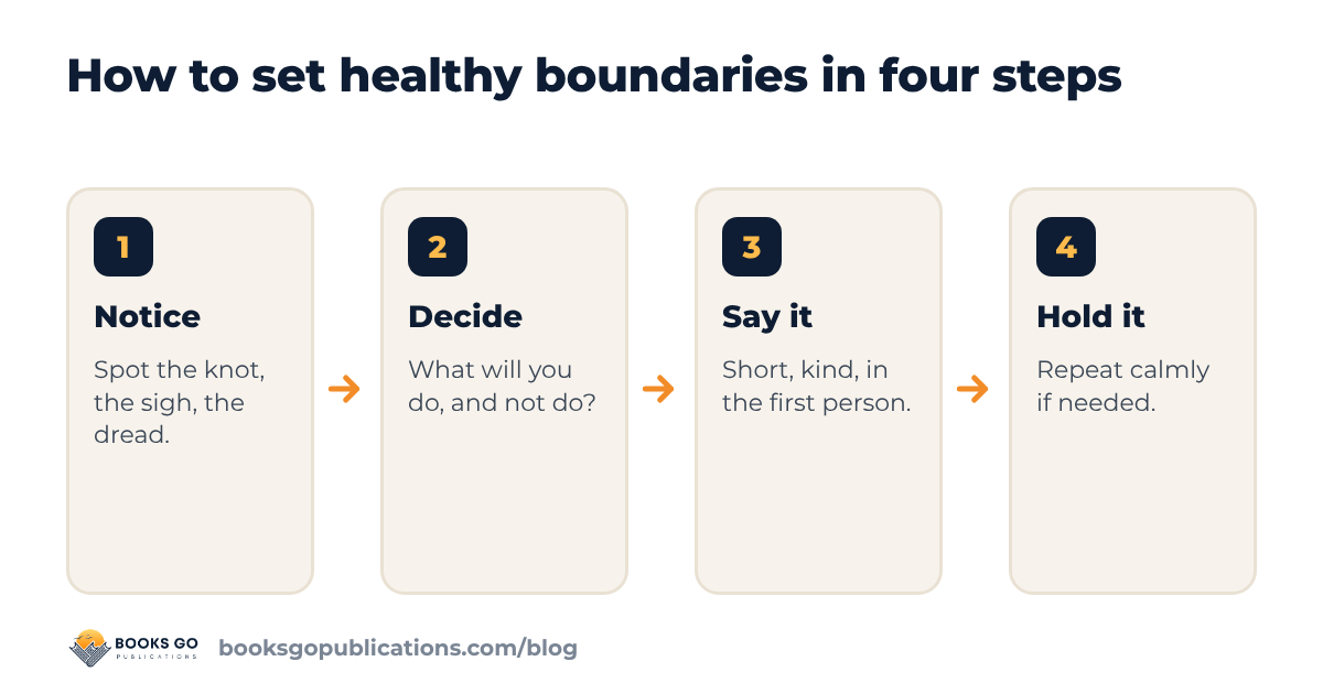 How to set healthy boundaries in four steps: notice, decide, say it, hold it