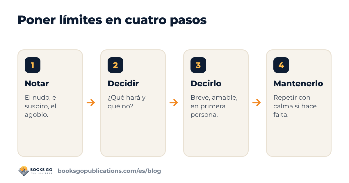 Poner límites en cuatro pasos: notar, decidir, decirlo y mantenerlo