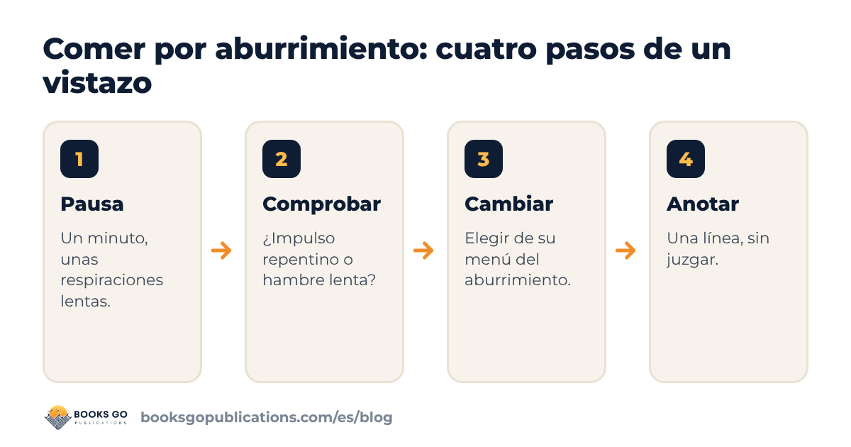 Comer por aburrimiento: cuatro pasos, desde una pausa breve hasta una nota al final del día