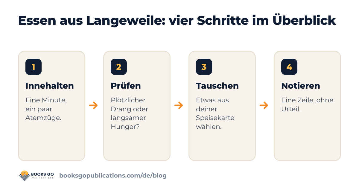 Essen aus Langeweile stoppen: vier Schritte von der kurzen Pause bis zur Notiz danach