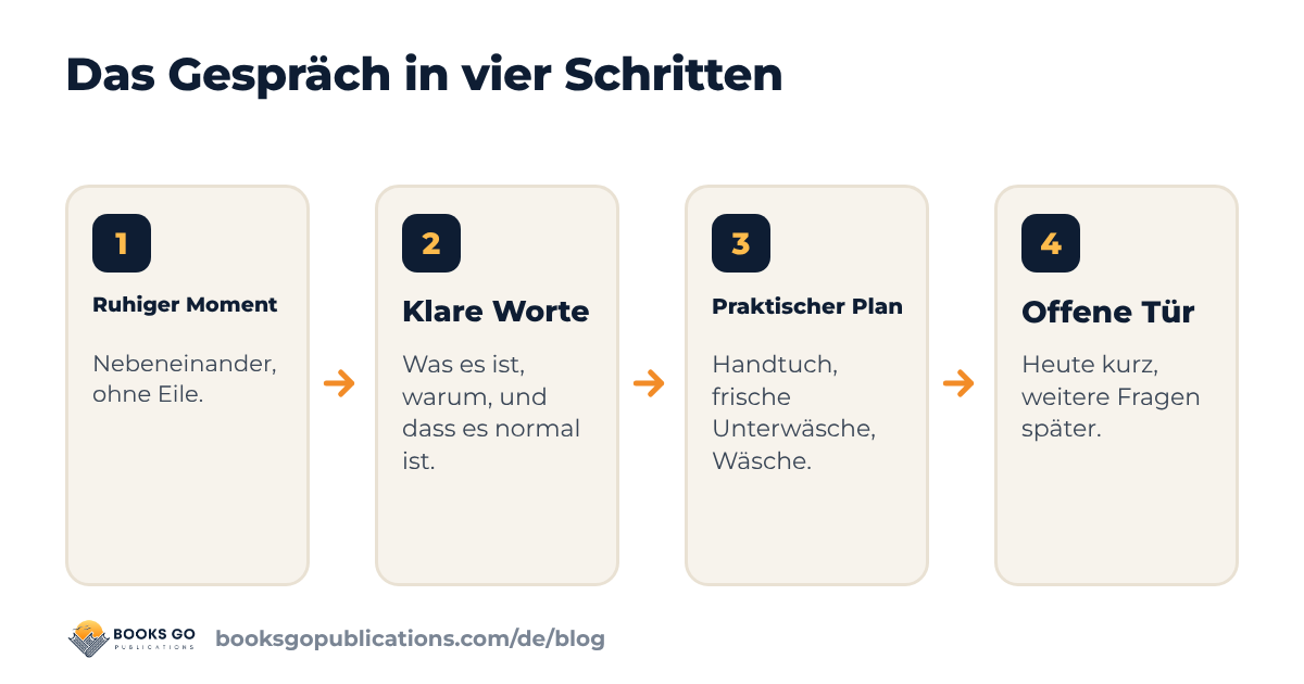Feuchte Träume erklären: vier Schritte vom ruhigen Moment bis zur offenen Tür