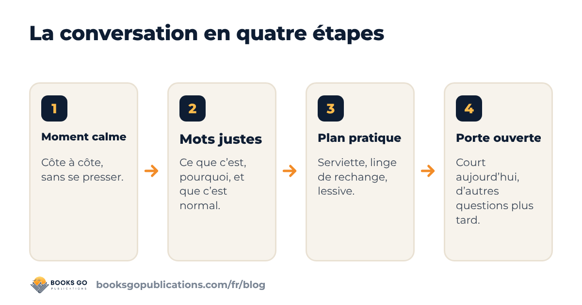 Pollution nocturne : quatre étapes pour en parler à son fils, du bon moment à la porte ouverte