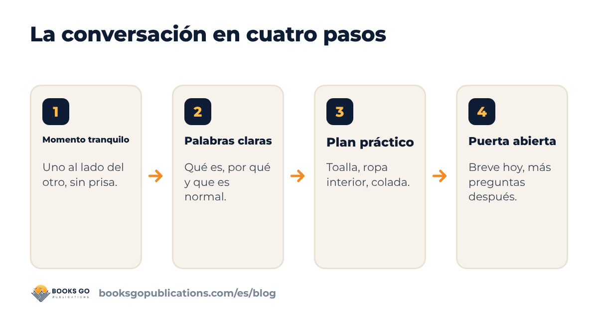 Poluciones nocturnas: cuatro pasos para hablar con su hijo, del momento tranquilo a la puerta abierta