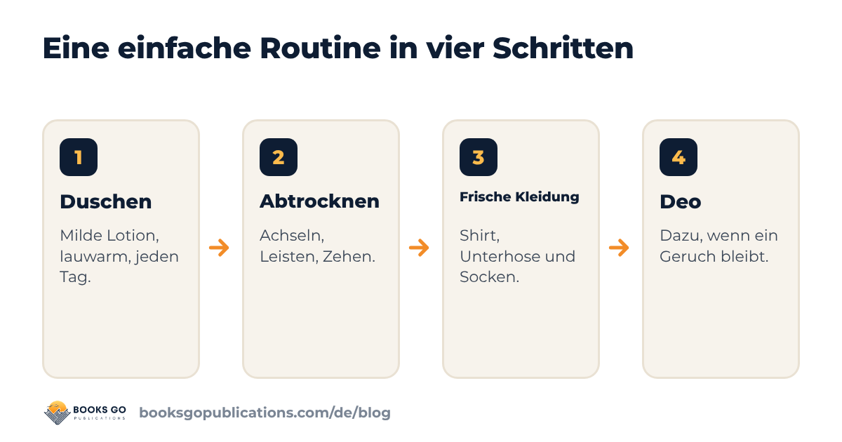 Deo für Teenager: eine einfache Routine in vier Schritten von der Dusche bis zur frischen Kleidung