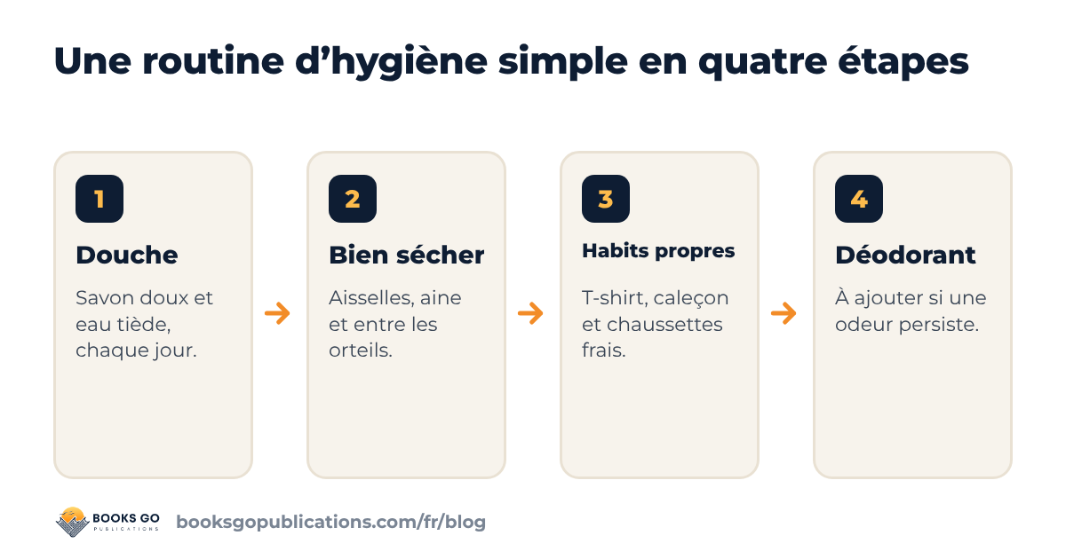 Déodorant ado : une routine simple en quatre étapes, de la douche du matin aux vêtements propres
