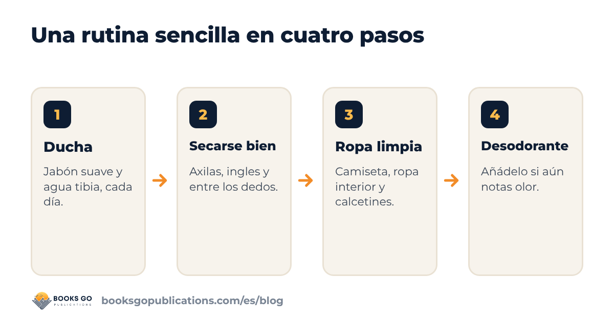 Desodorante para adolescentes: una rutina sencilla en cuatro pasos, de la ducha a la ropa limpia