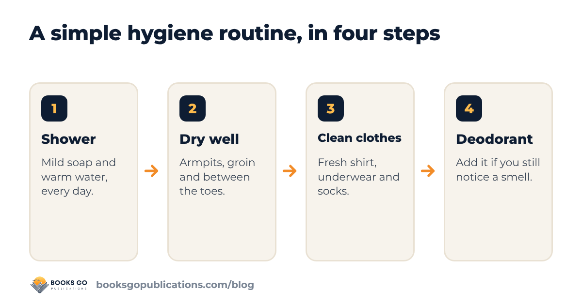 Hygiene for teens: a simple routine in four steps from the morning shower to the evening change of clothes