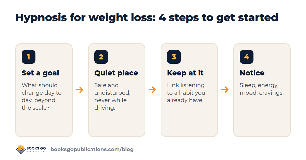 Does hypnosis work for weight loss? Four steps to start at home: set a goal, pick a quiet place, listen regularly, track progress beyond the scale