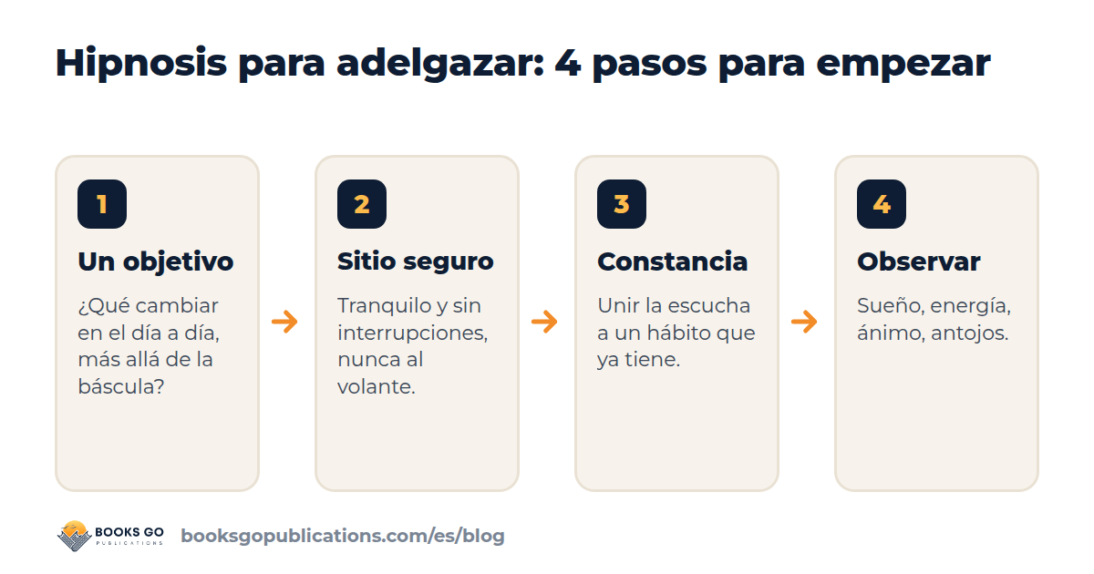 Hipnosis para adelgazar en cuatro pasos: fijar un objetivo, elegir un lugar tranquilo, escuchar con regularidad, observar los avances sin báscula
