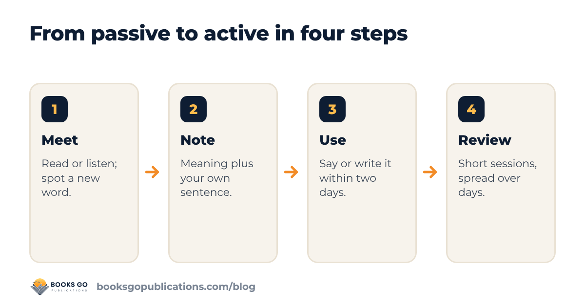 How to improve vocabulary: four steps from passive to active, meet, note, use and review
