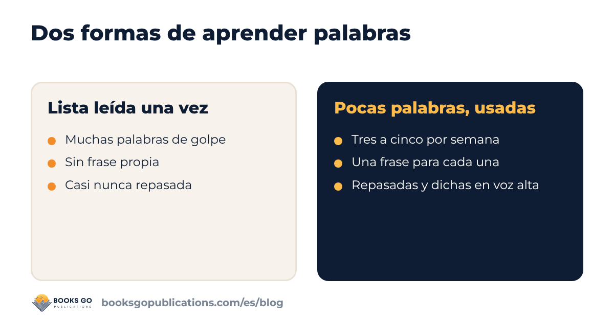 Dos formas de aprender palabras: una lista larga leída una vez, o pocas palabras usadas y repasadas