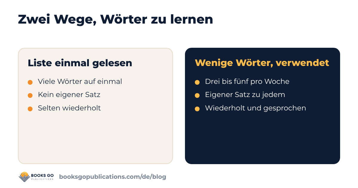 Zwei Wege, Wörter zu lernen: eine lange Liste einmal gelesen oder wenige Wörter verwendet und wiederholt