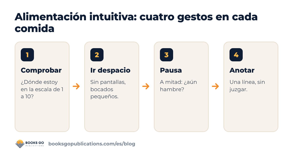 Alimentación intuitiva: cuatro gestos en cada comida, desde comprobar el hambre hasta anotar después