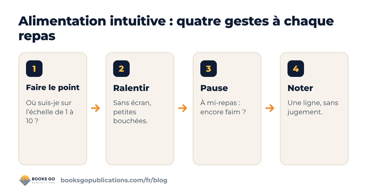 Alimentation intuitive : quatre gestes à chaque repas, de la vérification avant de manger à la note après