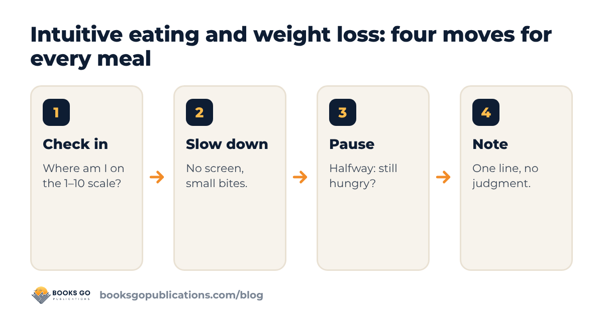 Intuitive eating and weight loss: four moves for every meal, from checking in to noting afterwards