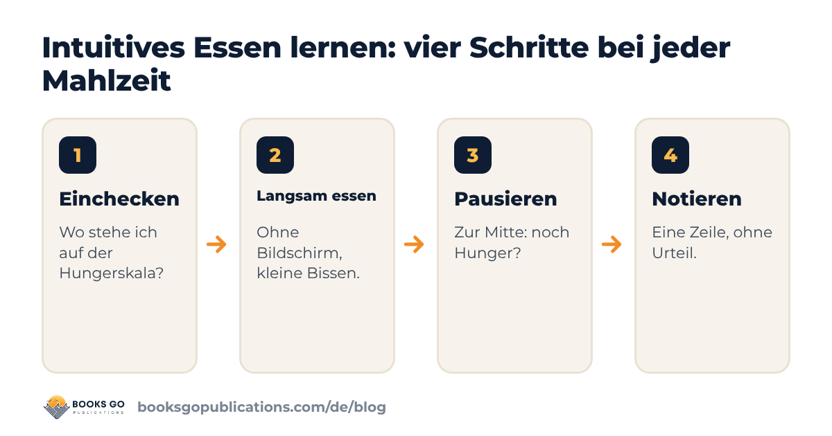 Intuitives Essen lernen: vier Schritte bei jeder Mahlzeit, vom Einchecken bis zur Notiz danach