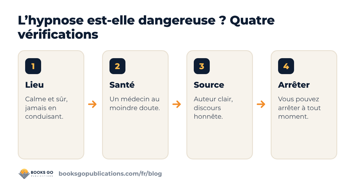L’hypnose est-elle dangereuse ? Quatre vérifications avant d’essayer : lieu, santé, source et arrêt possible