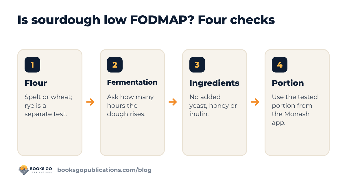 Is sourdough low FODMAP? Four checks: flour, fermentation time, ingredient list and portion