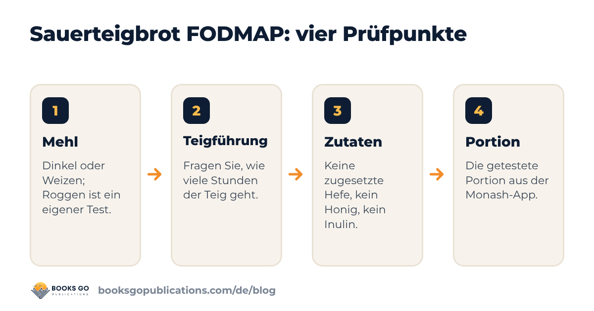 Sauerteigbrot FODMAP: vier Prüfpunkte: Mehl, Teigführung, Zutatenliste und Portion
