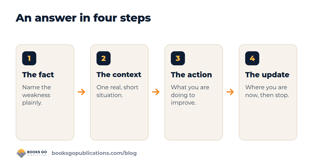 What is your greatest weakness: the four steps of an answer, the fact, the context, the action, the update