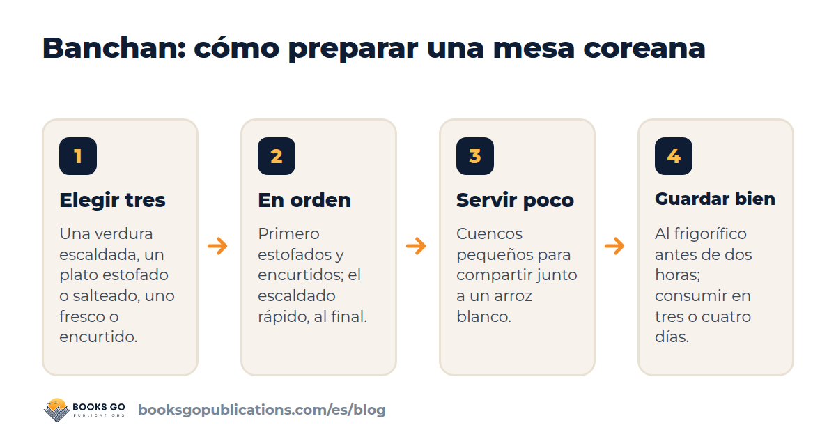 Banchan: cuatro pasos para preparar una mesa de guarniciones coreanas, elegir tres platos, cocinar en orden, servir poco, guardar las sobras