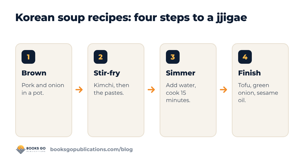 Korean soup recipes: how to build a jjigae in four steps, from browning the pork to adding the tofu