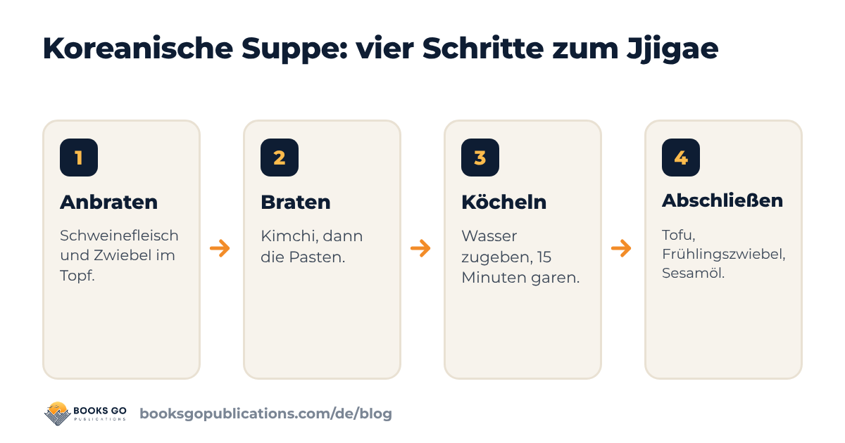 Koreanische Suppe: ein Jjigae in vier Schritten, vom Anbraten des Schweinefleischs bis zum Tofu
