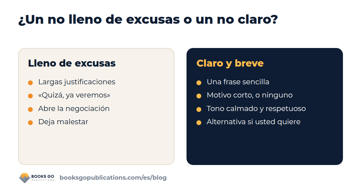 Aprender a decir no: un rechazo lleno de excusas o un no claro y breve