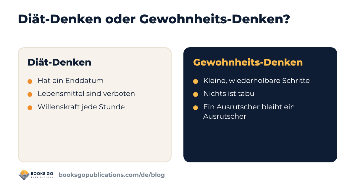 Diät-Denken im Vergleich zu Gewohnheits-Denken beim Abnehmen ohne Diät
