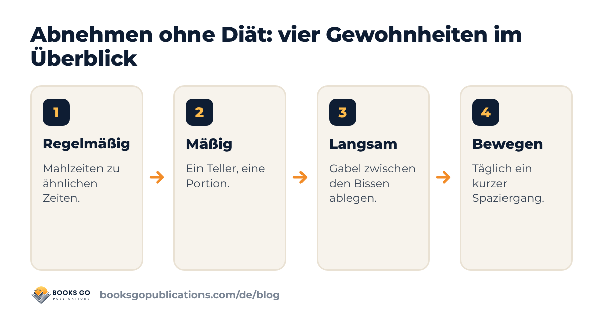 Abnehmen ohne Diät: vier Alltagsgewohnheiten im Überblick
