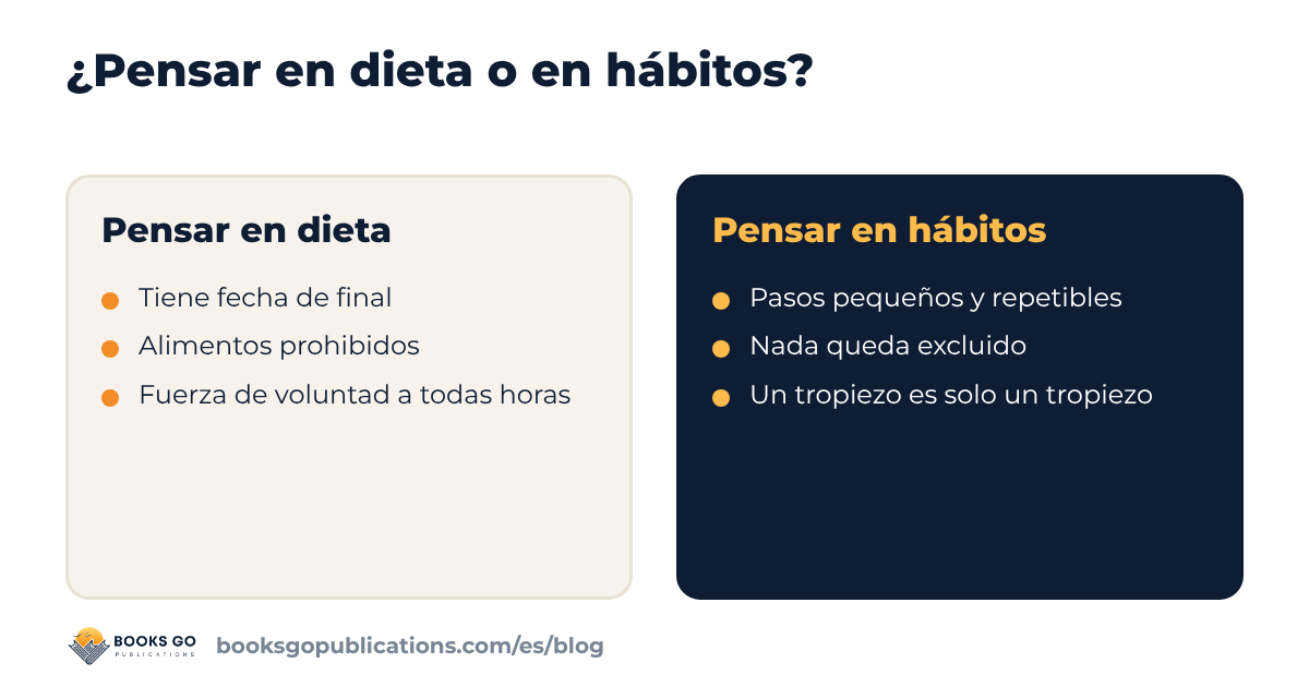 Pensar en dieta frente a pensar en hábitos al adelgazar sin dieta