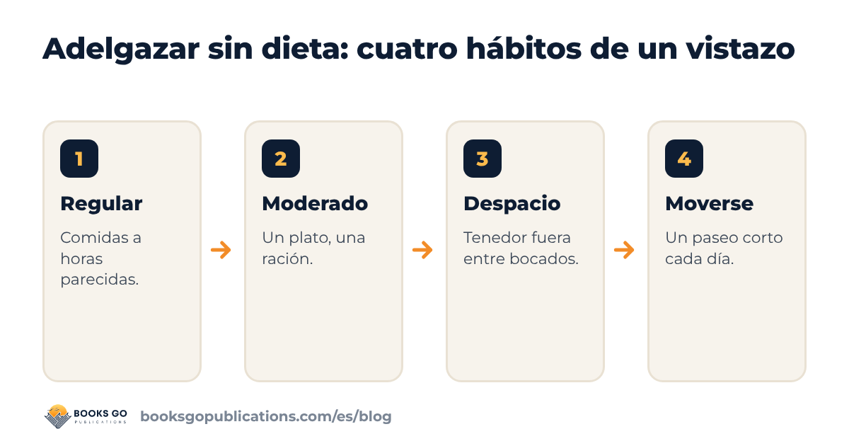 Adelgazar sin dieta: cuatro hábitos cotidianos de un vistazo