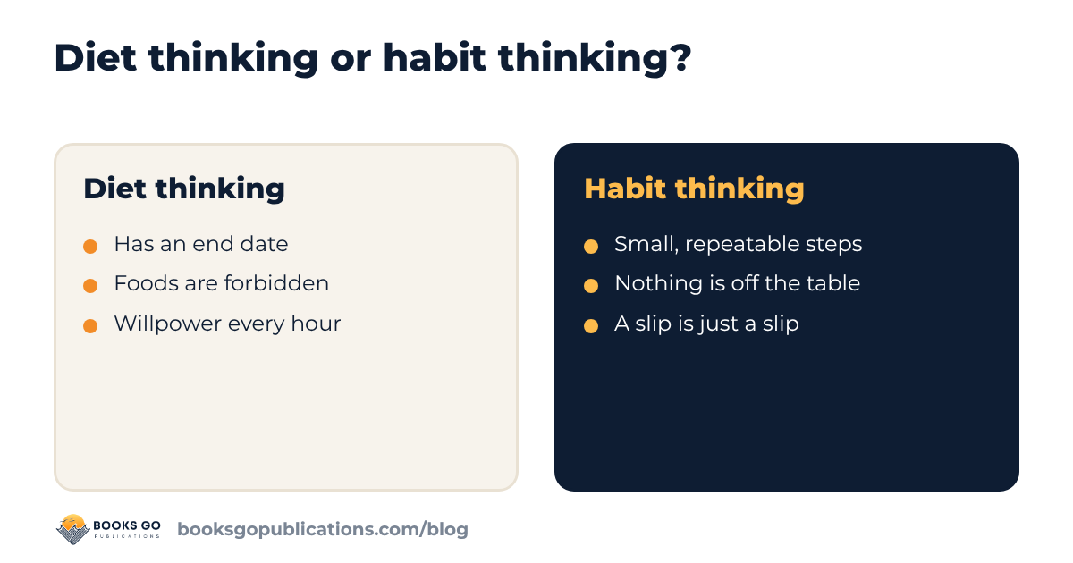 Diet thinking compared with habit thinking when you want to lose weight without dieting