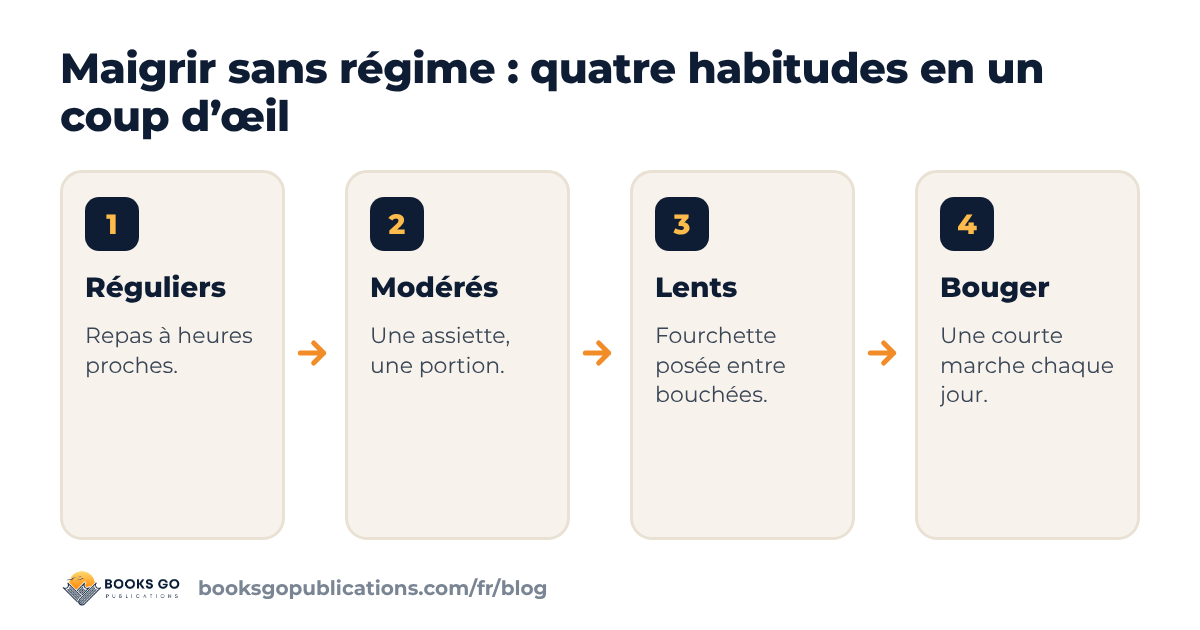 Maigrir sans régime : quatre habitudes du quotidien en un coup d’œil