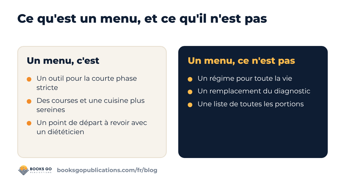 Régime pauvre en FODMAP : ce qu'est un menu et ce qu'il n'est pas